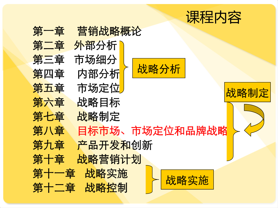 营销战略(营销战略和营销策略的区别)