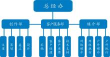 成都营销公司(成都营销公司有哪些)