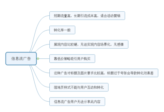 新媒体营销渠道有哪些(常见的新媒体营销渠道有哪些)
