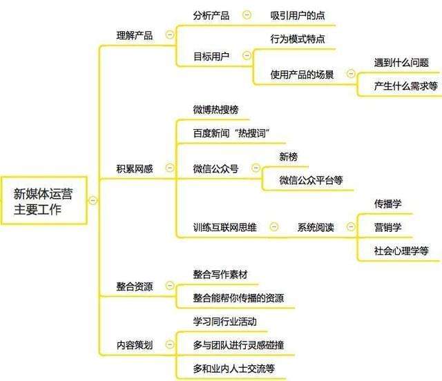 新媒体营销渠道有哪些(常见的新媒体营销渠道有哪些)