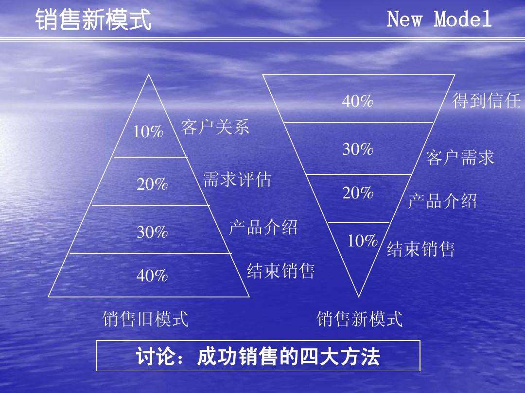 营销技巧(营销技巧和营销方法ppt)