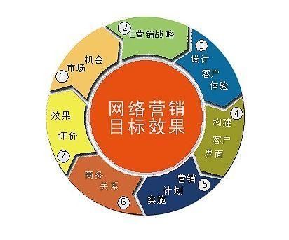 网络推广营销策划方案(企业网络营销推广方案策划)