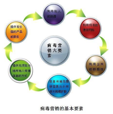 病毒营销的案例(病毒营销的案例2021)