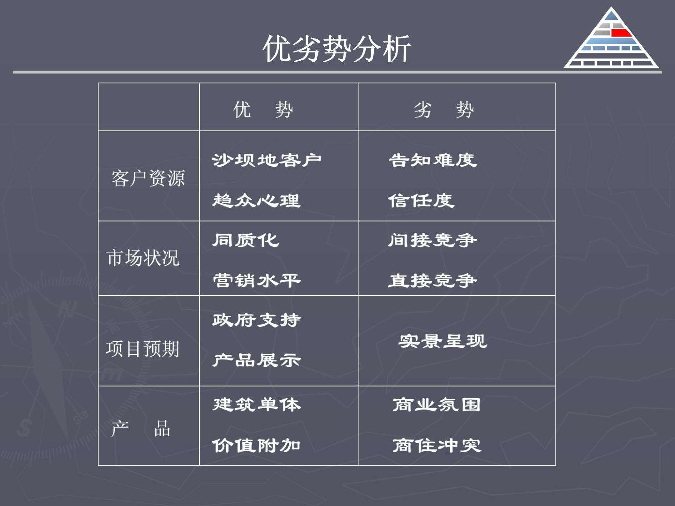 房地产营销策划案(房地产营销推广方案)