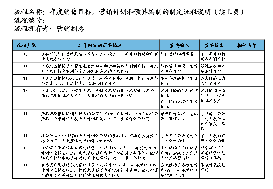 营销目标有哪些(营销目标有哪些内容)
