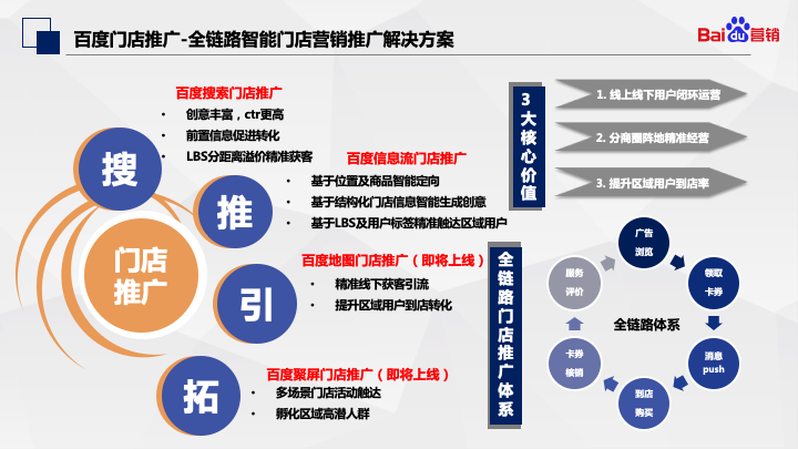 百度搜索营销(百度搜索营销总经理刘伟)