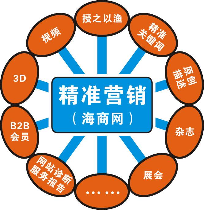 营销跟销售的区别(市场营销跟销售的区别)