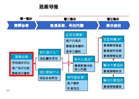 品牌营销策略(品牌营销策略有哪些)