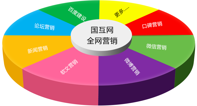 整合营销外包(整合营销外包公司排名)