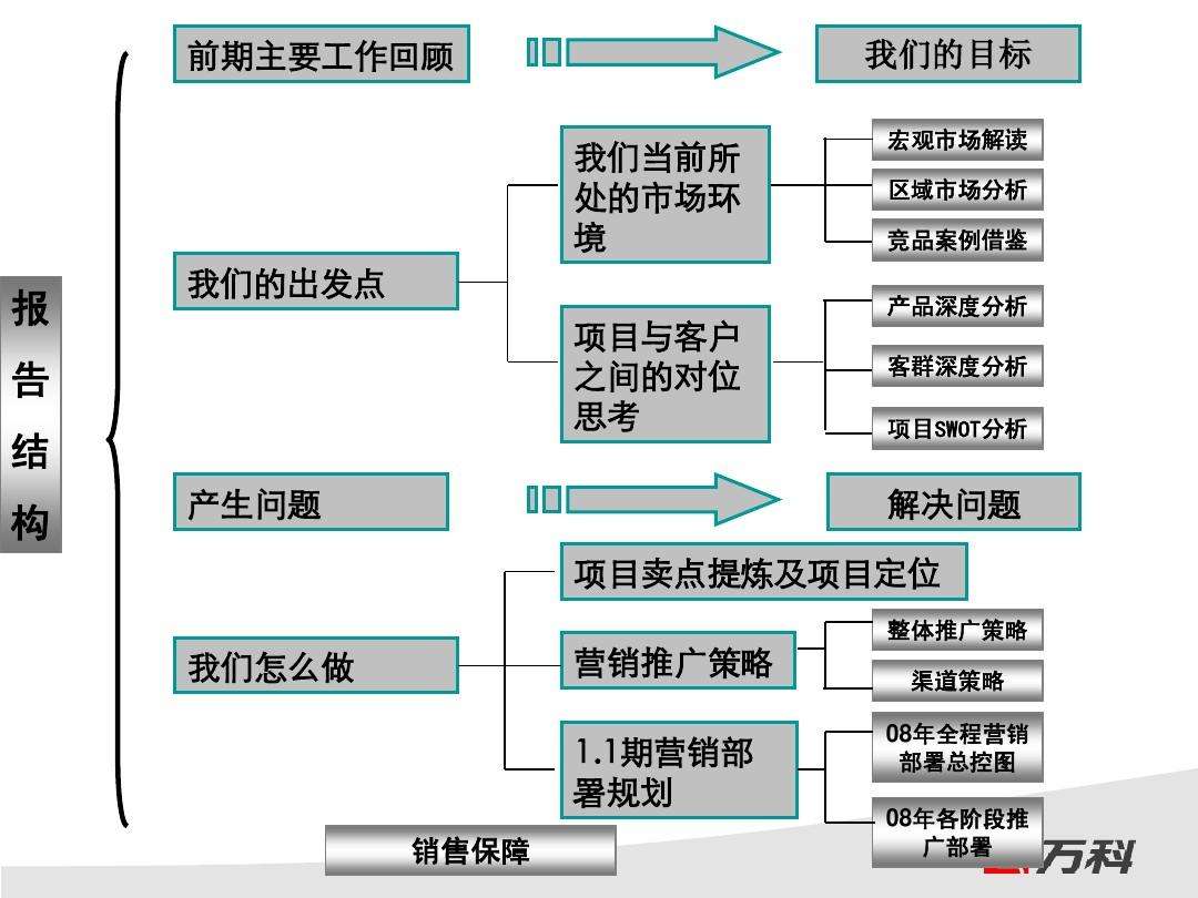营销推广方案案例(促销活动推广方法案例)