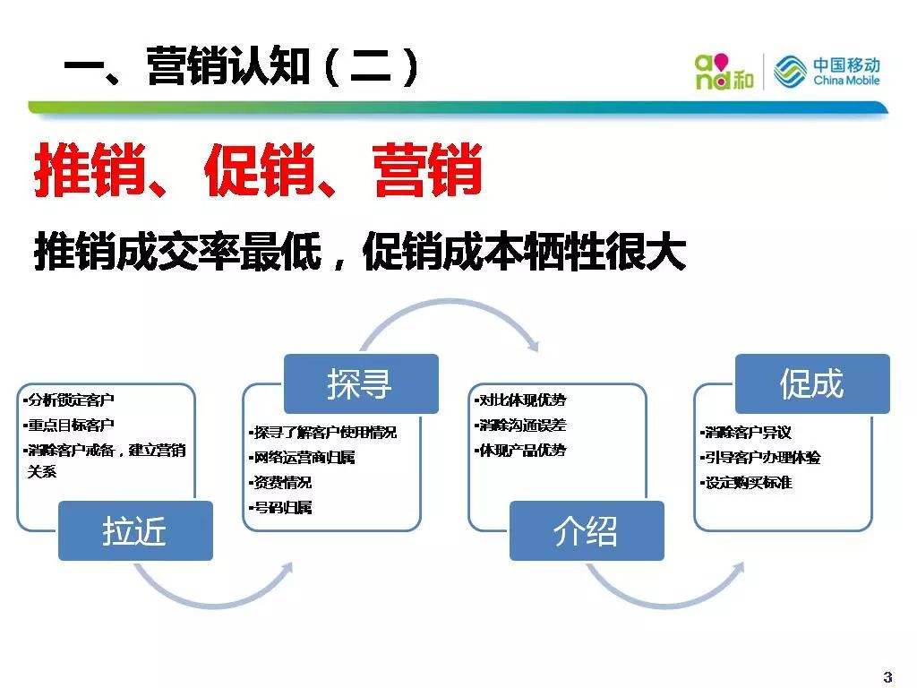 营销要素(营销要素包括哪些内容)