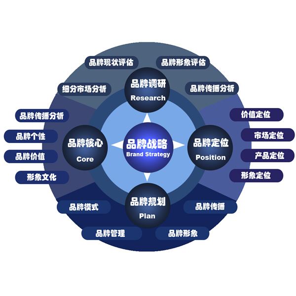 品牌营销价格(品牌营销策划报价)