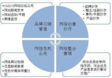 网络内容营销的概念(网络营销的内容是什么)