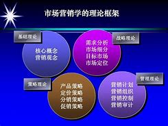 市场营销是什么专业类别(市场营销专业是属于什么类)