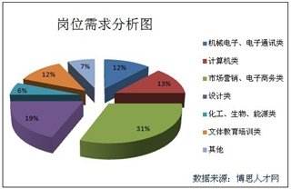 综合营销类岗位是什么(综合营销岗位是做什么的?)