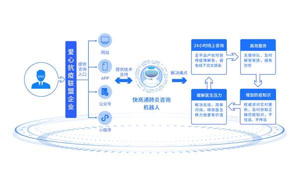 营销智能(营销智能稽查管理提升与应用)
