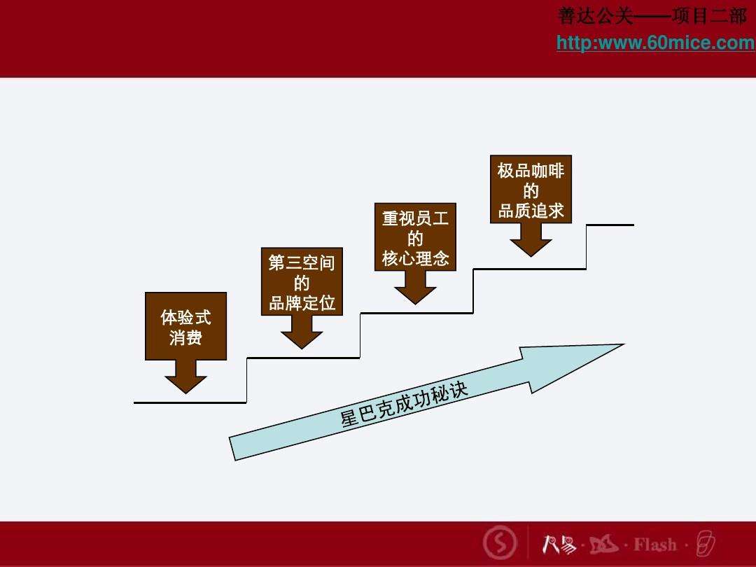 体验营销案例(体验营销案例分析)