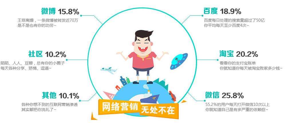 什么是网络营销(什么是网络营销网络营销的特点有哪些)