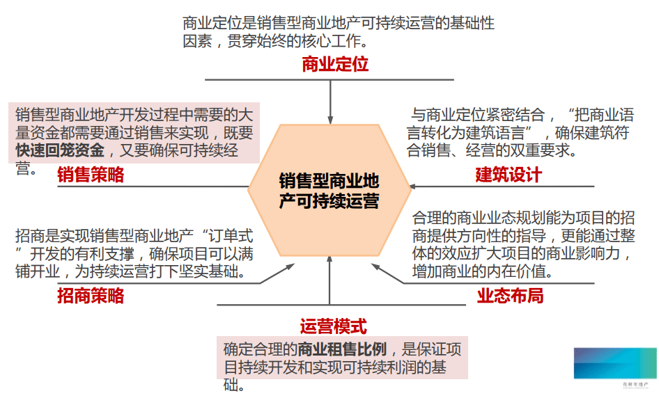 产品营销策略怎么写(diy产品营销策略怎么写)