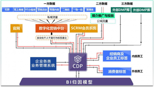 营销闭环(营销闭环模式图)