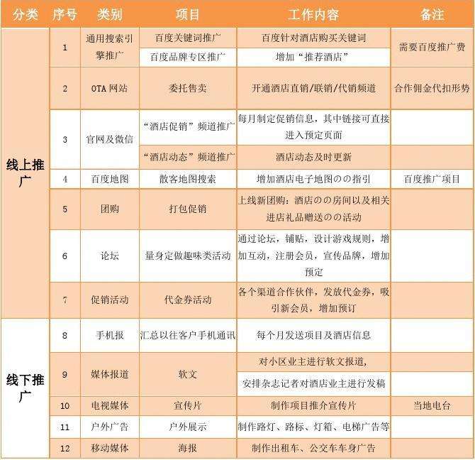 店铺推广营销(店铺推广营销总结)