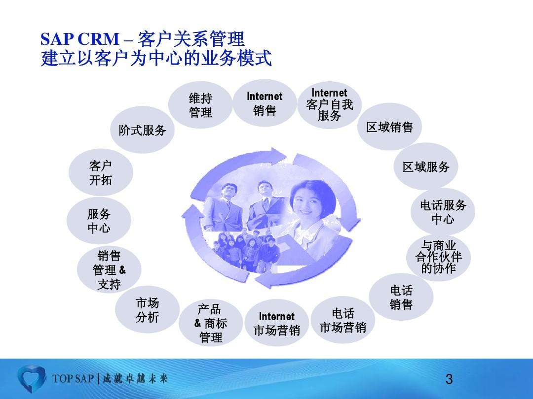 市场营销业务(市场营销业务员是干嘛的)