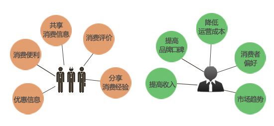 电商营销推广方法(电商营业推广的方法)