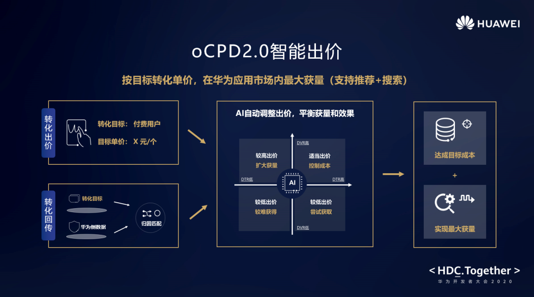 华为市场营销环境分析(华为市场营销环境分析论文2000)
