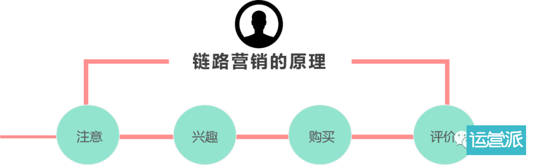 整合营销价格(整合营销有限公司)