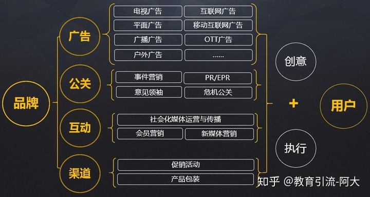 整合营销价格(整合营销有限公司)