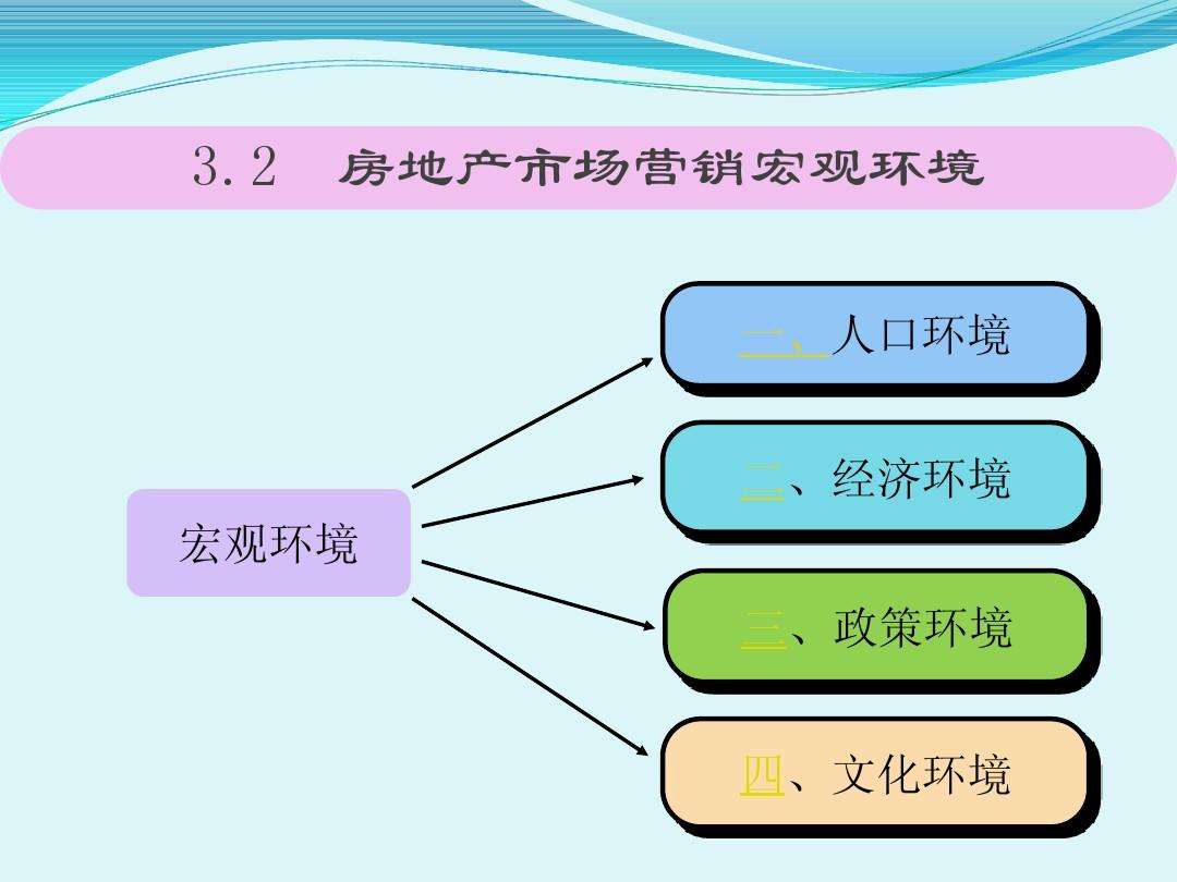 市场营销概念是什么(市场营销的概念是什么)