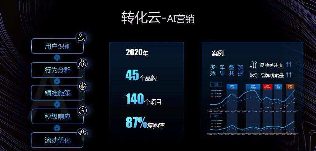 易车网智能营销系统(易车伙伴智能营销系统)