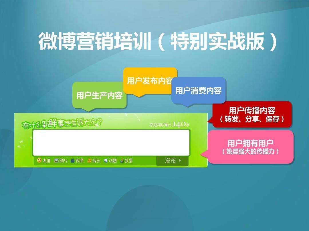 什么是微博营销(什么是微博营销的基础)