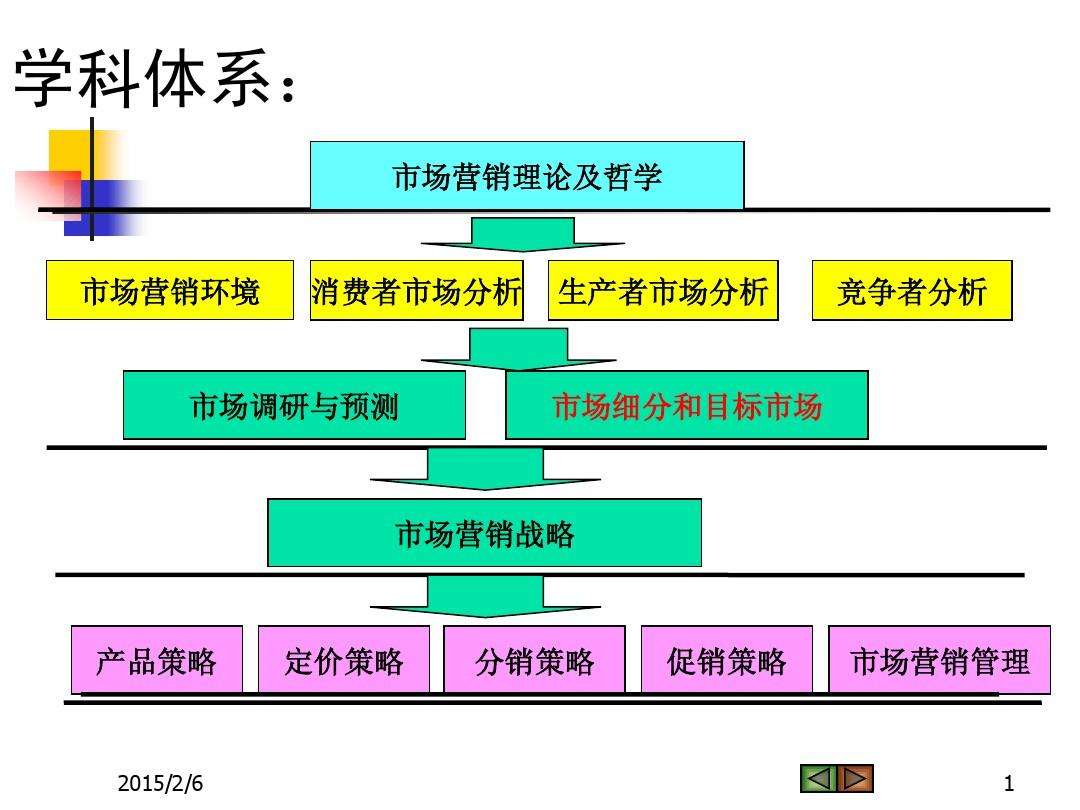 产品营销策略(市场营销产品策略)
