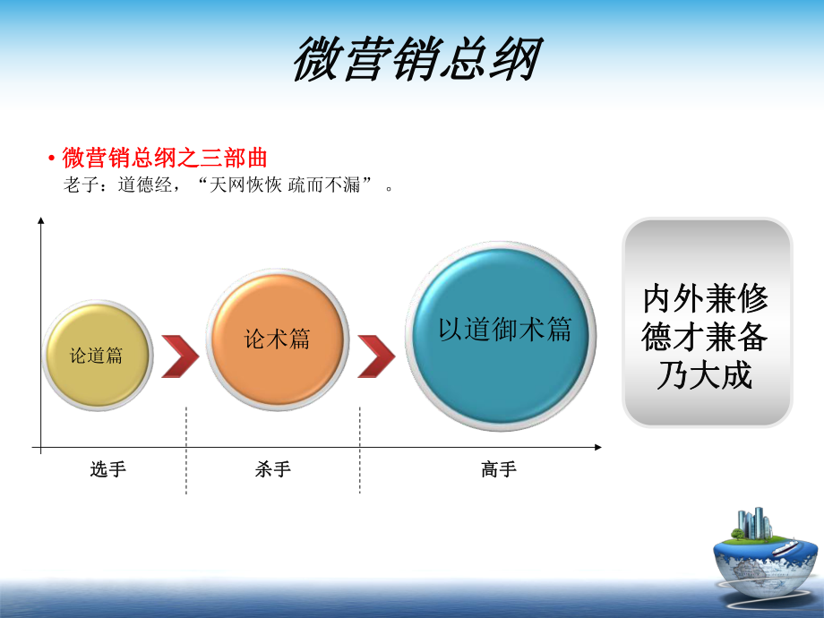 微营销培训(微营销培训班)
