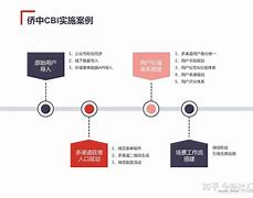 网络营销特点(简述网络营销的特点)