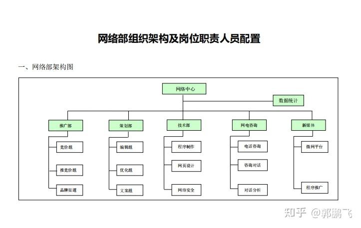 网络营销的职能有哪些(网络营销的八大职能是什么)