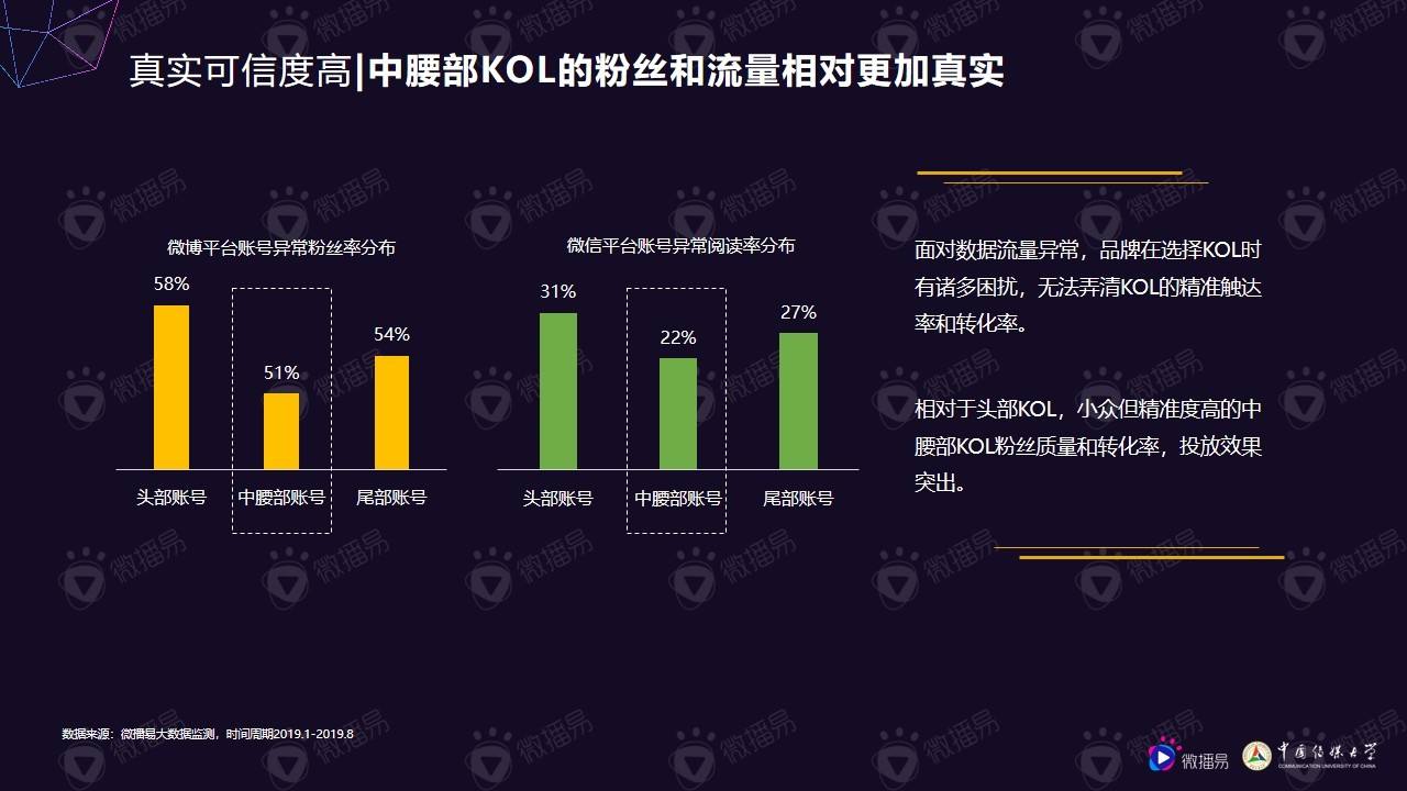 什么是kol营销(什么是kol营销漏斗)