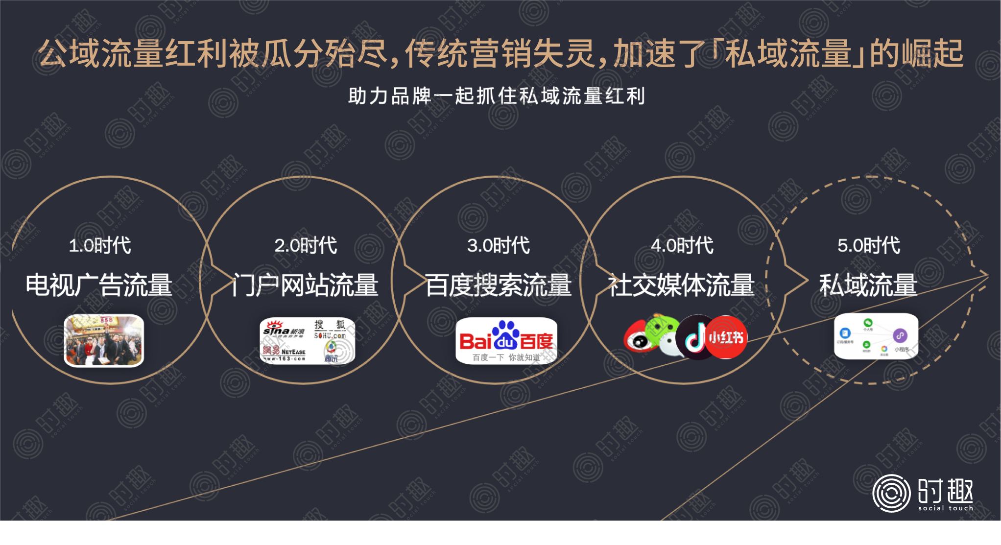 传统营销方式(传统营销方式有哪些)