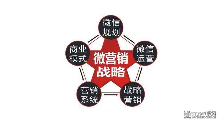 营销活动怎么做吸引人(什么样的营销活动能吸引人)