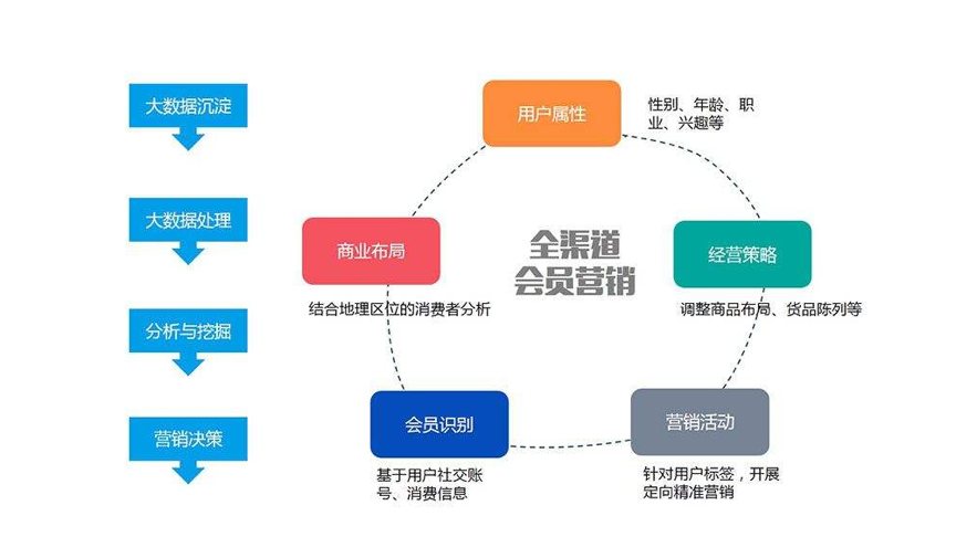 酒店会员制营销方案(酒店客房会员营销方案)