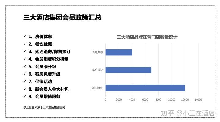 酒店会员制营销方案(酒店客房会员营销方案)
