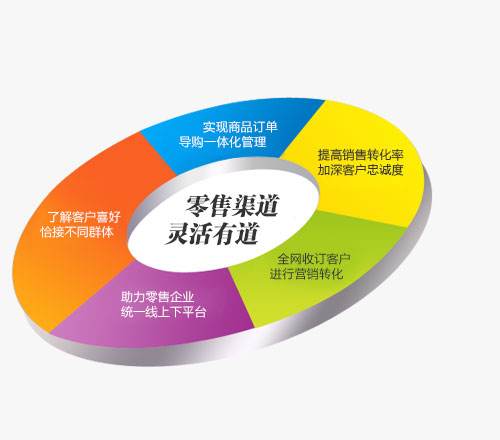 推销和营销的区别在哪里的简单介绍
