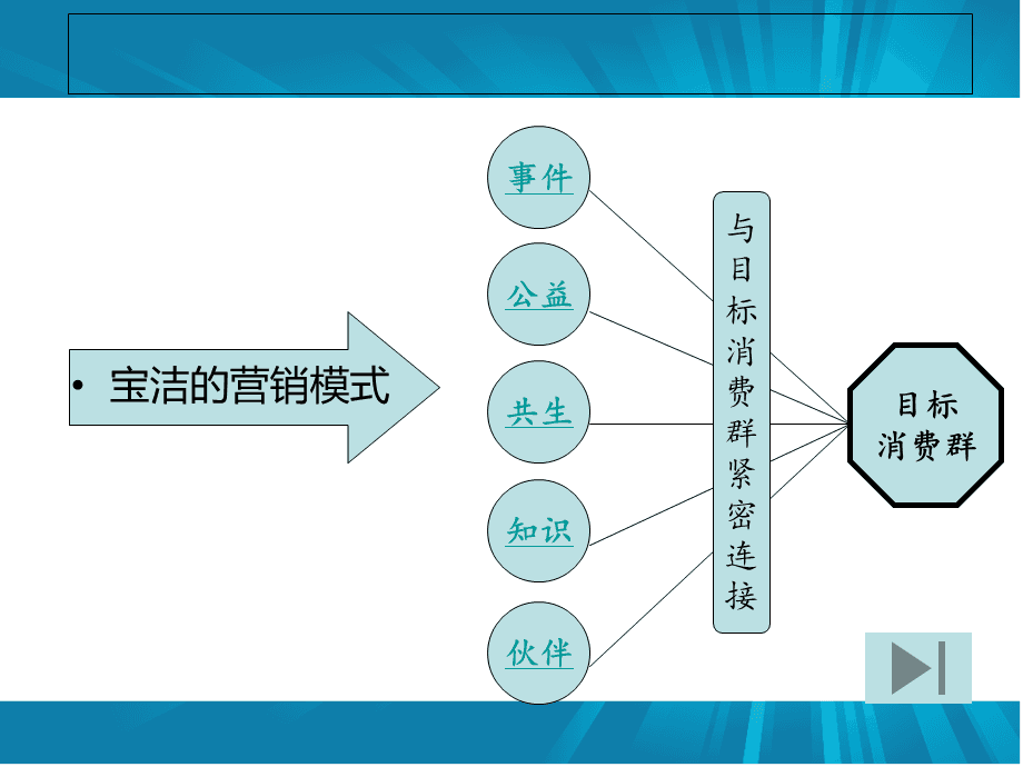 营销的核心(大数据营销的核心内容)