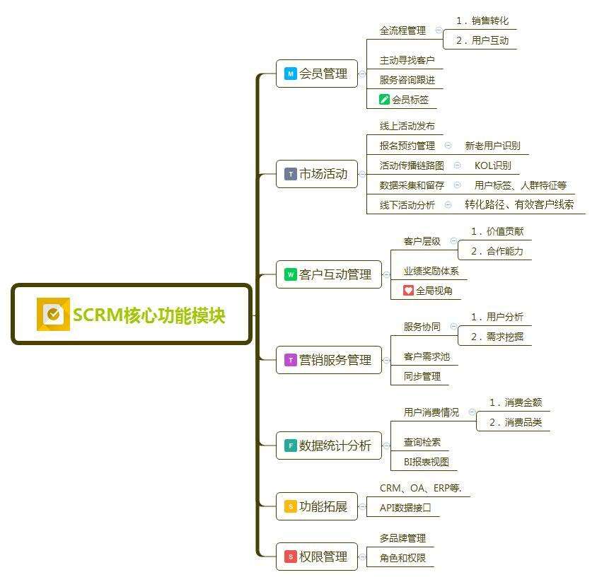 品牌营销系统(品牌营销 产品营销)