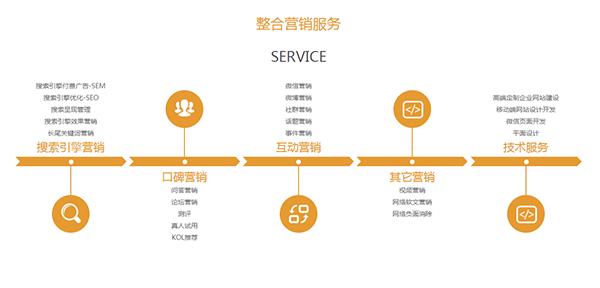 竞价推广营销(竞价推广营销基本四维的说法是)