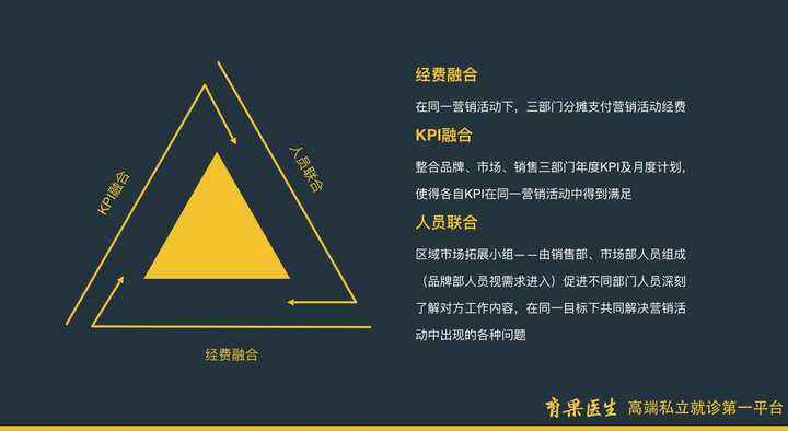 线上线下整合营销方案(线上结合线下的推广方案)