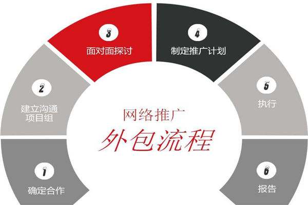 怎么营销推广(怎么营销推广方便面)