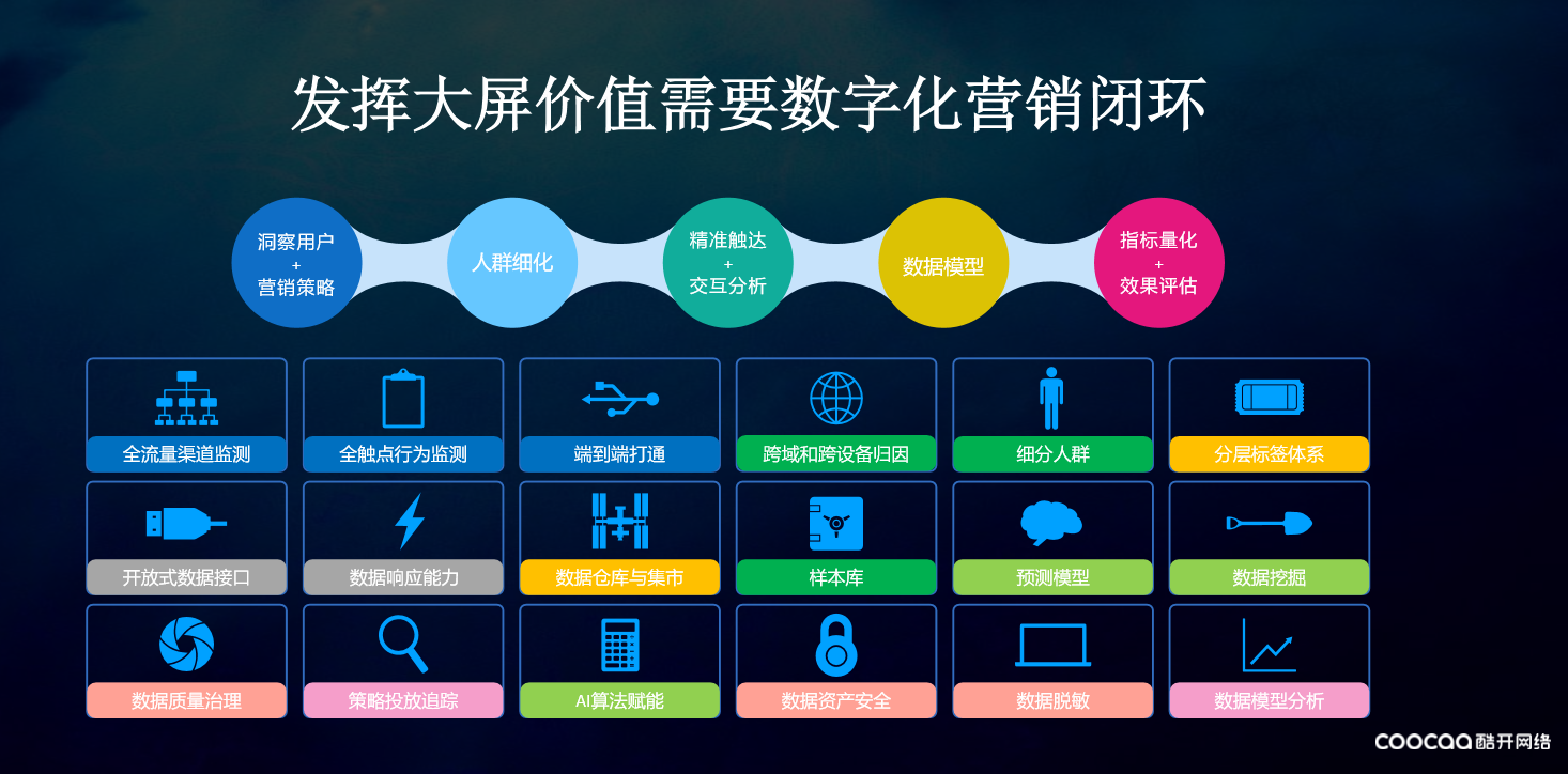互联网精准营销(互联网精准营销的意义)