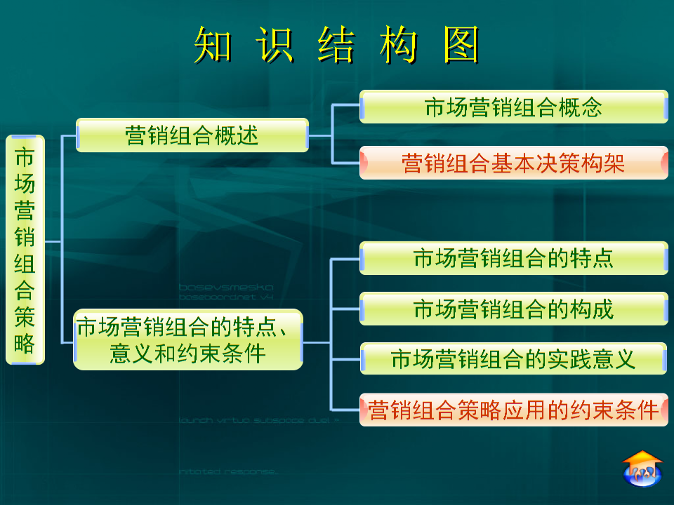 营销策略包括哪些内容(营销策略具体包括哪些策略)